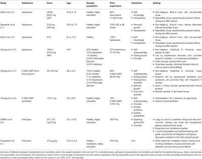 Examining the Potential Synergistic Effects Between Mindfulness Training and Psychedelic-Assisted Therapy